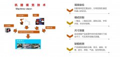 非標自動化現(xiàn)場案例